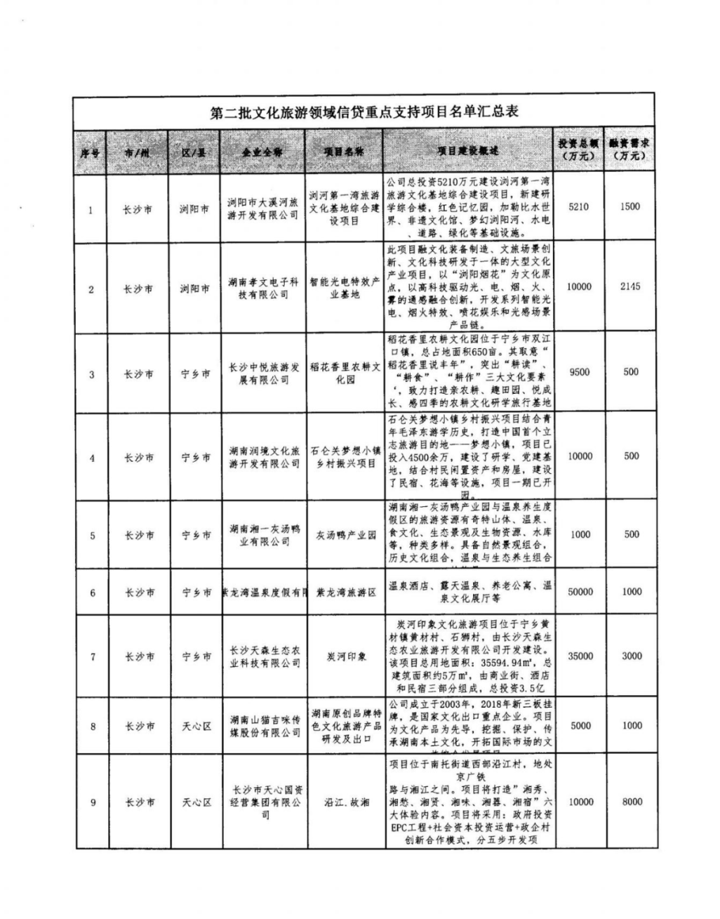 2021年全国最值得关注的重大文旅建设项目清单！_中国黄河网